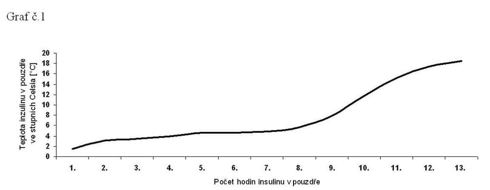 Chladící pouzdro na inzulin - náhled 4